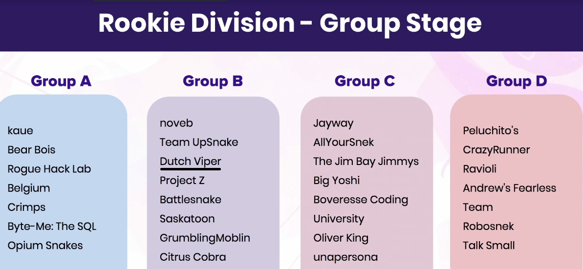 Battlesnake Day 1 group overview